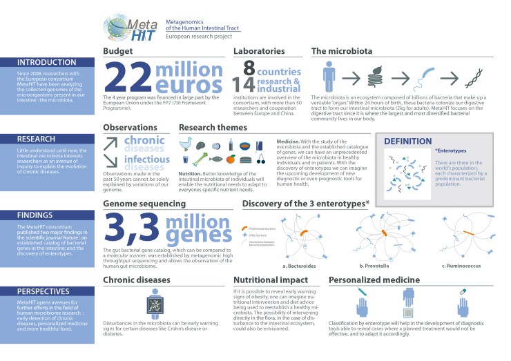 Courtesy of MetaHit website