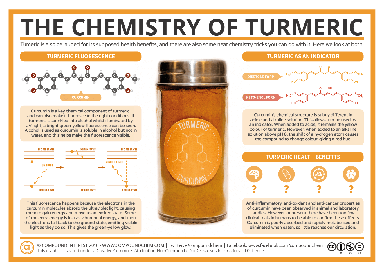 Chemistry-of-Turmeric