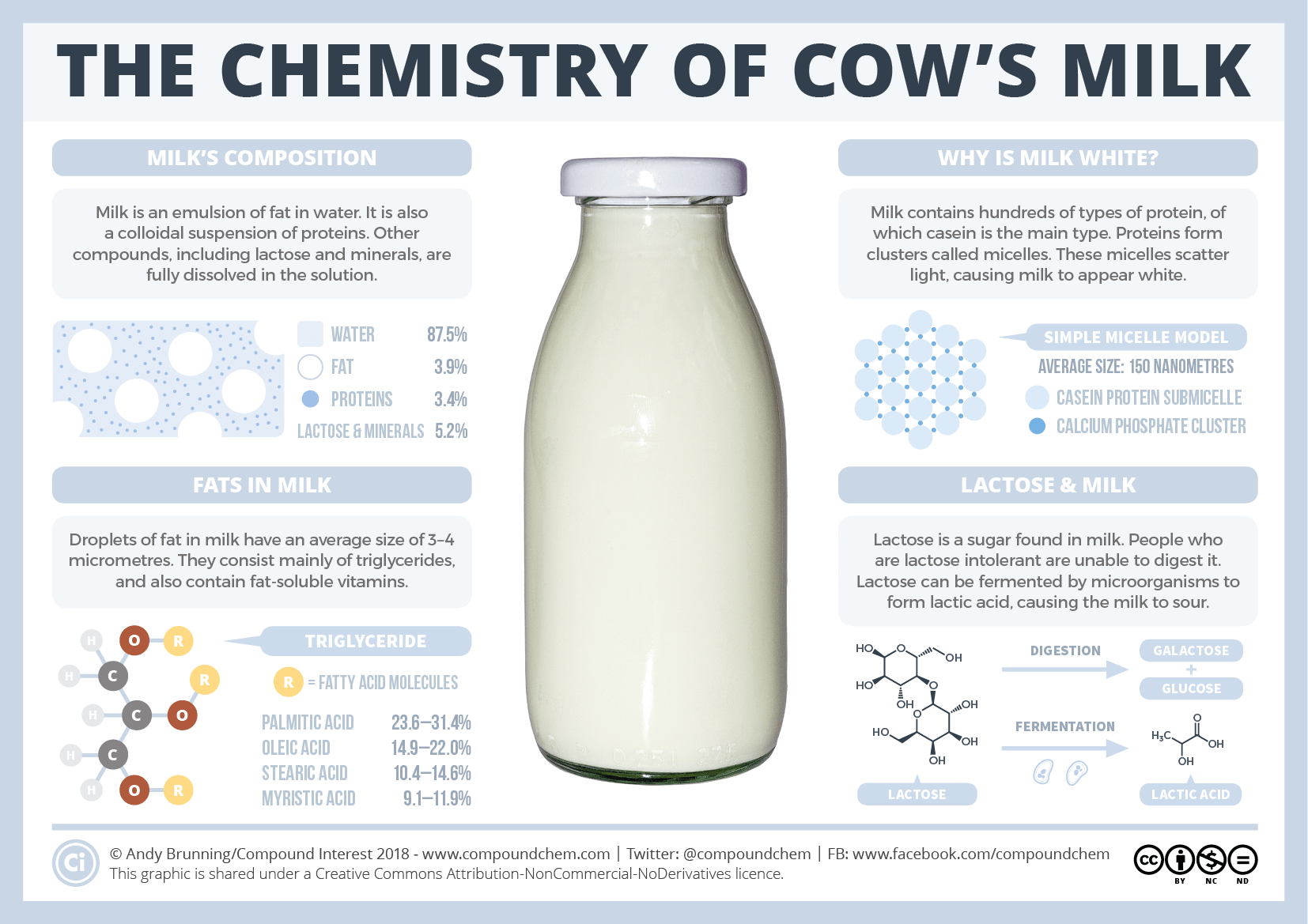The-chemistry-of-milk
